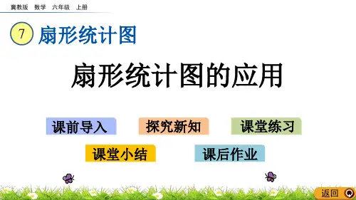 冀教版六年级数学课件：7.2 扇形统计图的实际问题