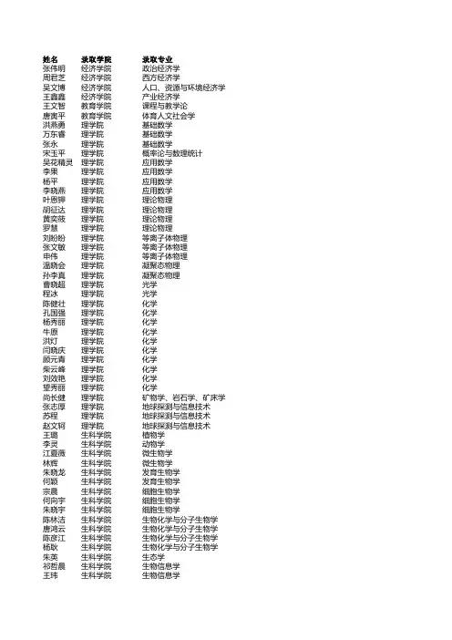 浙江大学2010年春季拟录取博士生名单