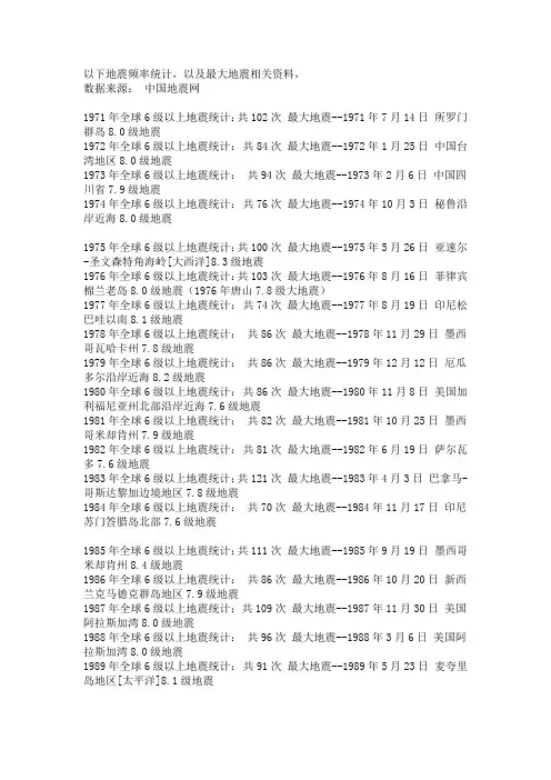 地震频率统计