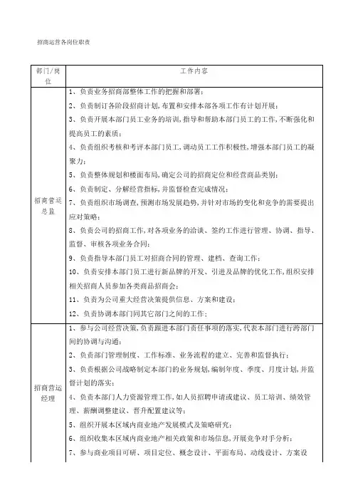 招商运营各流程及管理规定