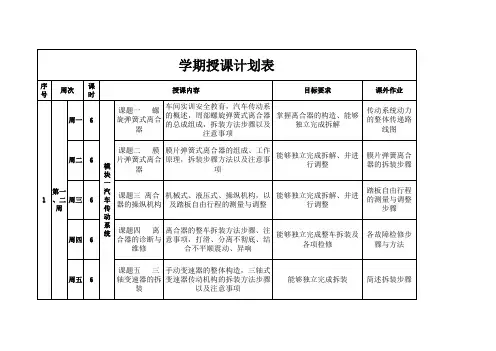 2012-2013学年第二学期汽车底盘维修实训组教学计划表