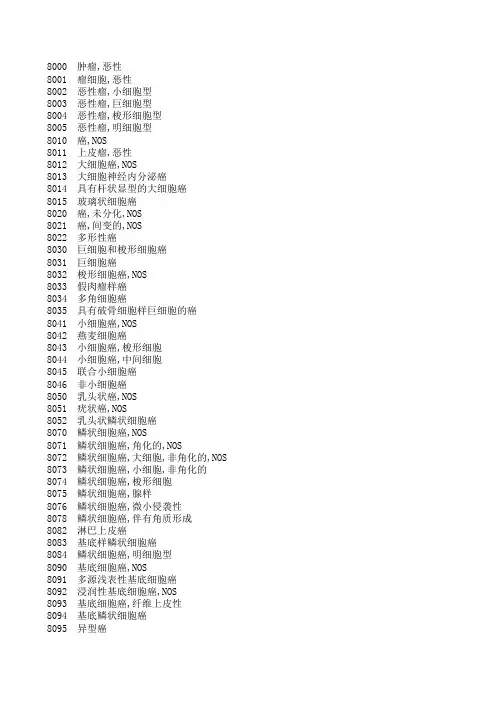 肿瘤形态学