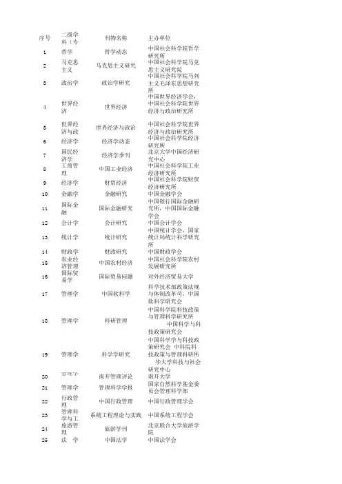 云南财经大学学术期刊目录 (研究生论文发表参考)