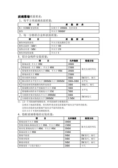 玻璃幕墙质量要求