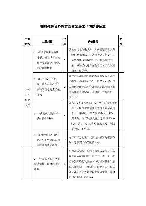 某省推进义务教育均衡发展工作情况评估表