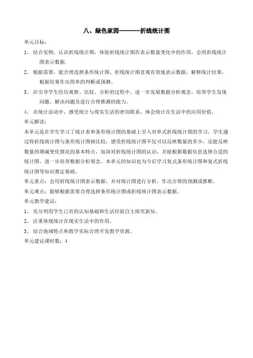 绿色家园-------折线统计图