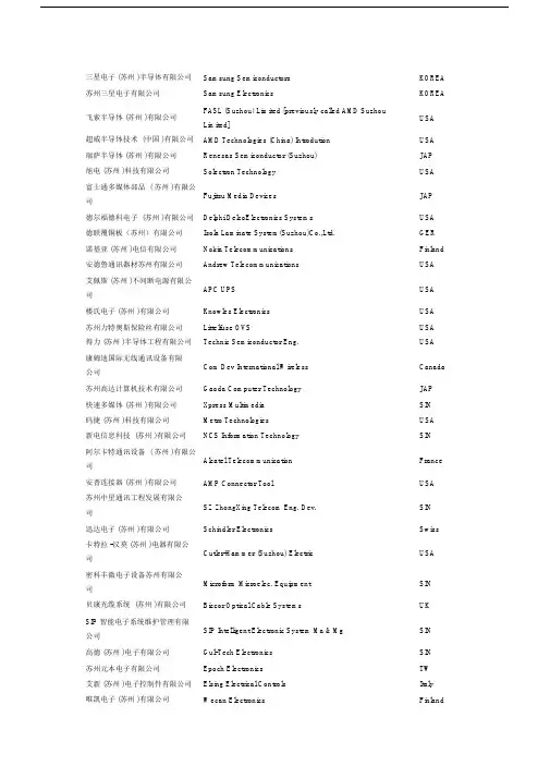 (完整版)苏州500强企业名单.doc
