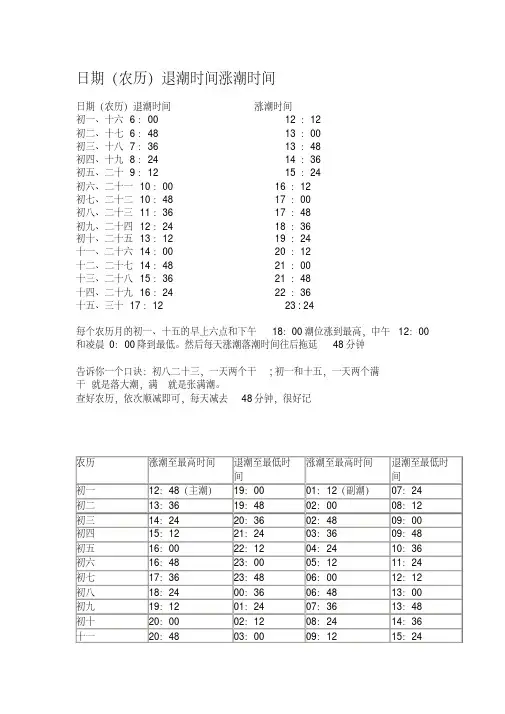 日期(农历)退潮时间涨潮时间