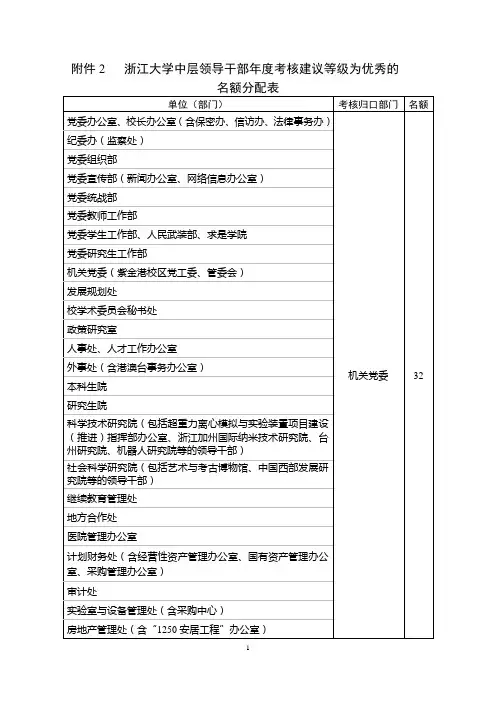 浙江大学中层领导干部考核建议等级为优秀的名额分配表