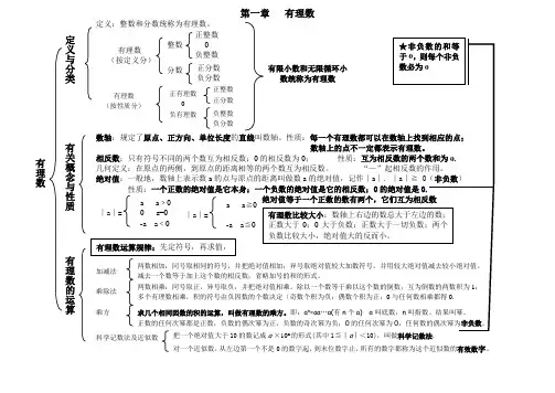 七年级上册知识结构图