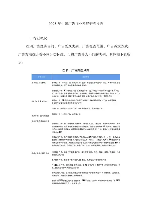 2023年中国广告行业发展研究报告