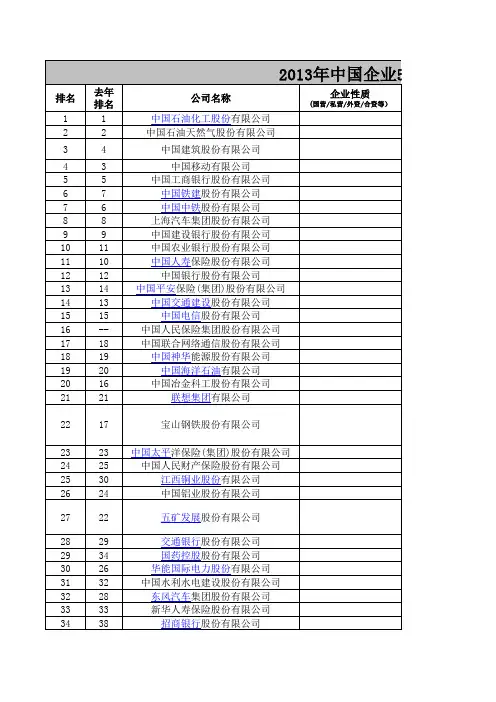 2013年中国企业500强榜单 - 2013-12-20