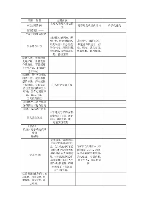 2019中考语文知识清单8   重要名著导读