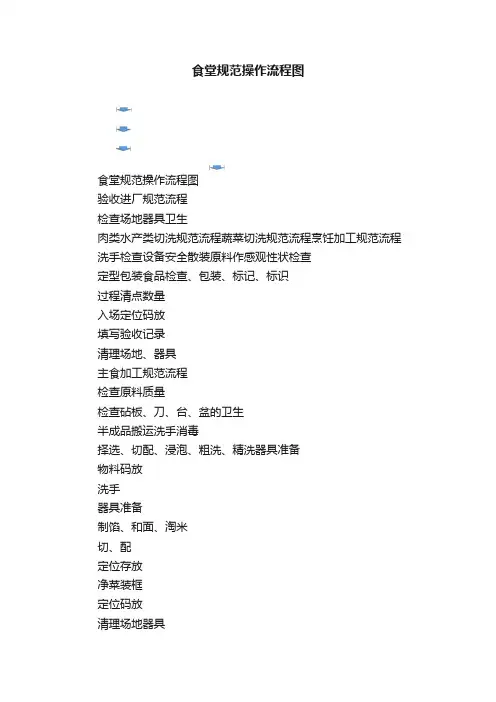 食堂规范操作流程图