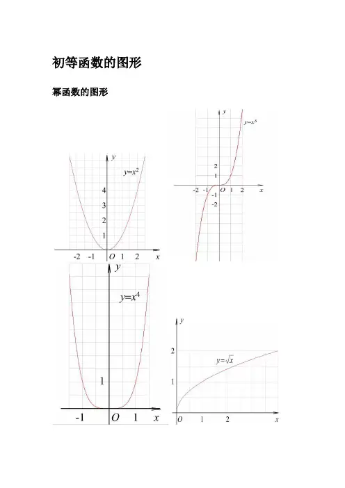 完整word版,三角函数公式和图像大全,推荐文档
