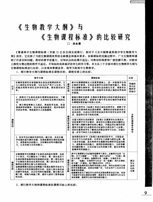 《生物教学大纲》与《生物课程标准》的比较研究