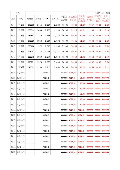 直通车推广数据分析日报表