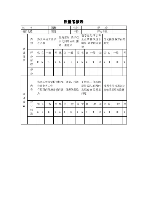 质量监督员考核表