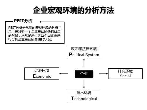 说服力分享5之4-企业管理咨询工具图解示例--PPT资料33页