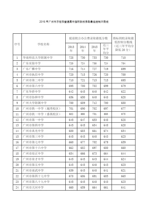 2016年广州市示范性普通高中指标到校录取最低控制分数线