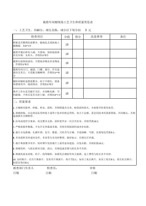 裁剪车间5S现场工艺卫生和质量奖惩表