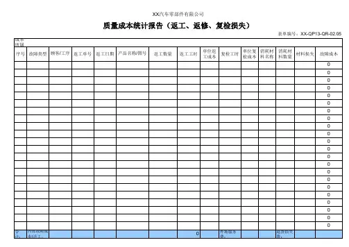 返工、返修、复检损失统计表