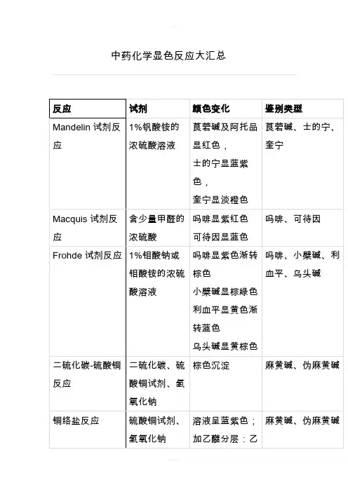 中药化学显色反应大汇总