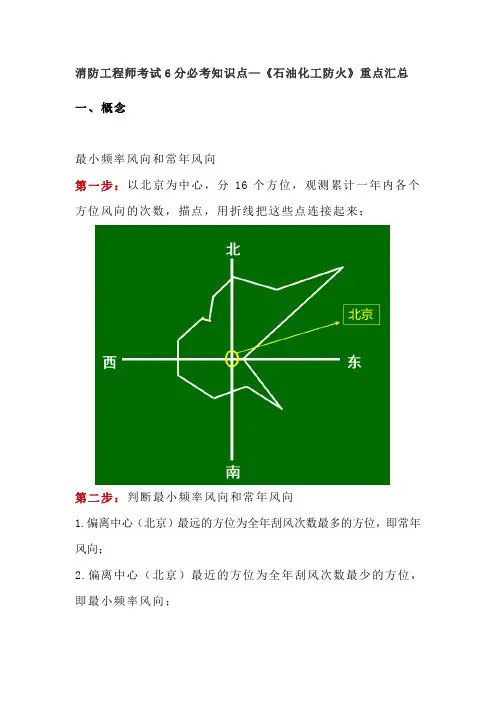 消防工程师考试6分必考知识点—《石油化工防火》重点汇总