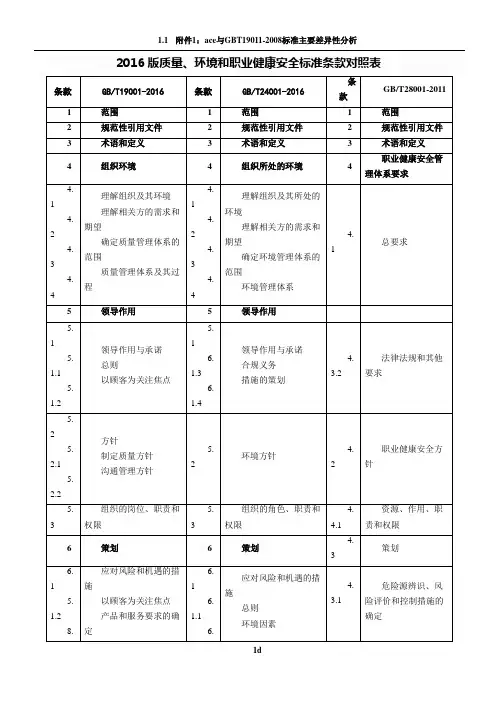 2016版质量环境和职业健康安全标准条款对照表