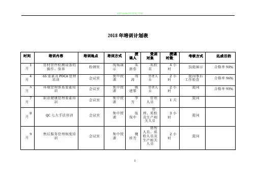 2018年培训计划表