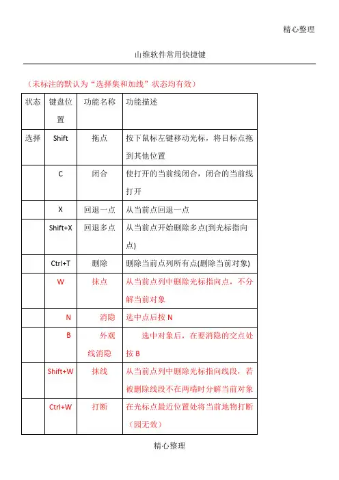 EPS平台软件常用快捷键