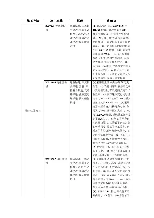锚索钻孔施工机械设备选型案例