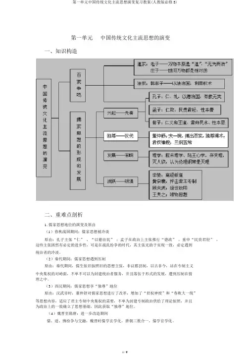 第一单元中国传统文化主流思想演变复习教案(人教版必修3)