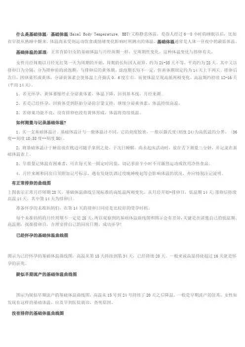 基础体温曲线图