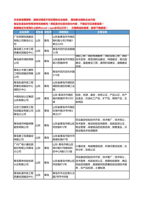 新版山东省青岛鉴定检测工商企业公司商家名录名单联系方式大全16家
