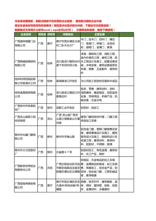 新版广西省铝型材加工工商企业公司商家名录名单联系方式大全37家