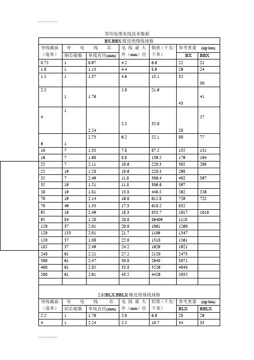 (整理)导线截面