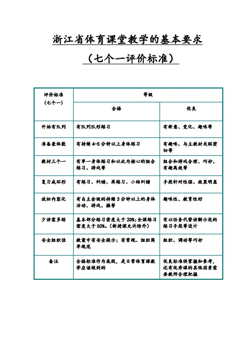 浙江省体育课堂教学的基本要求(七个一评价标准)