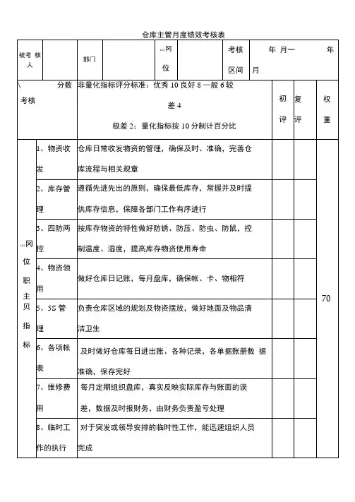 仓库主管度绩效考核表