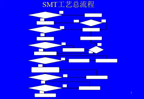 SMT回流焊工艺.