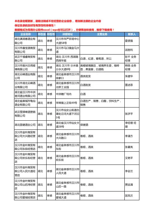 2020新版湖北省孝感酒类工商企业公司名录名单黄页联系方式大全53家