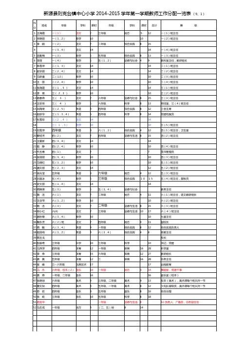 2014-2015(1)教师工作分配一览表新 修