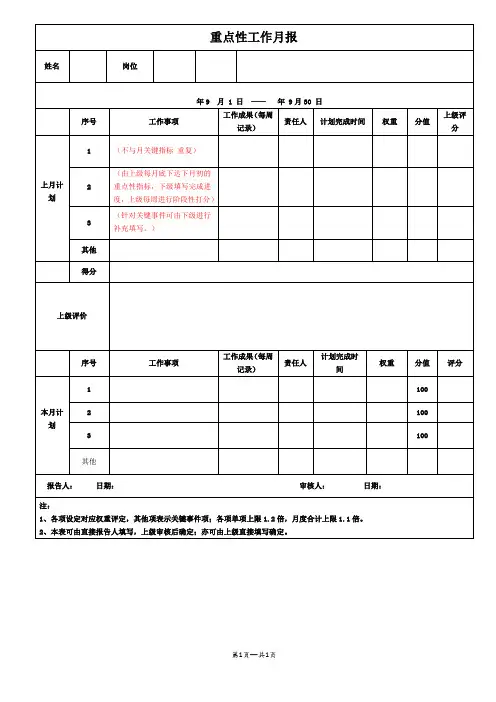 月度重点工作计划任务表模板