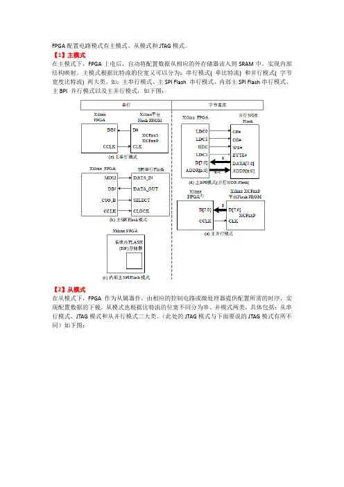 FPGA常用的配置模式