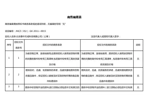 商务条款偏离表