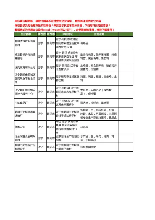 新版辽宁省朝阳市鸡蛋工商企业公司商家名录名单联系方式大全10家