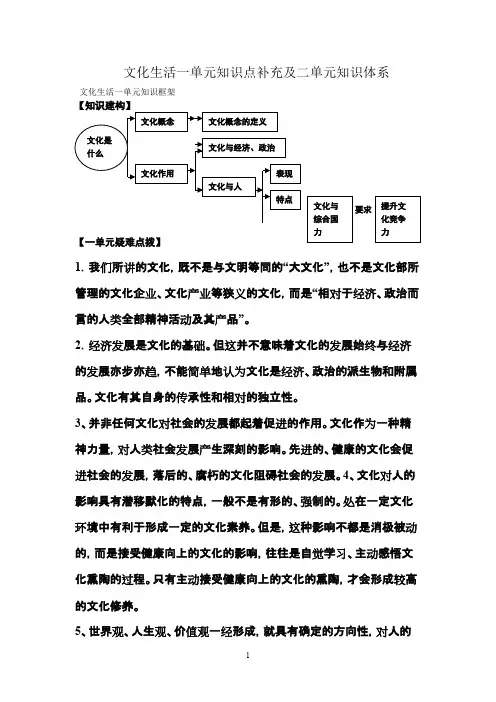 文化生活2单元知识点(word文档物超所值)