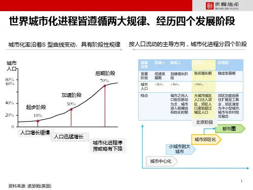 北京城市化进程