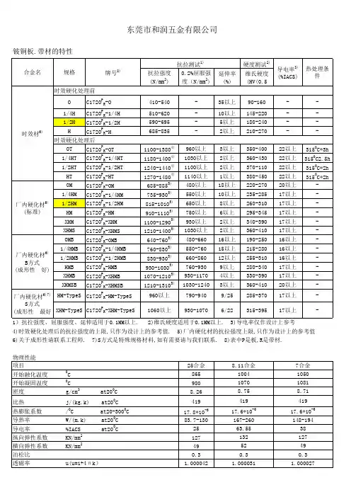 铍铜参数表