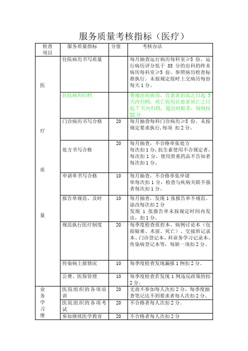 服务质量考核指标